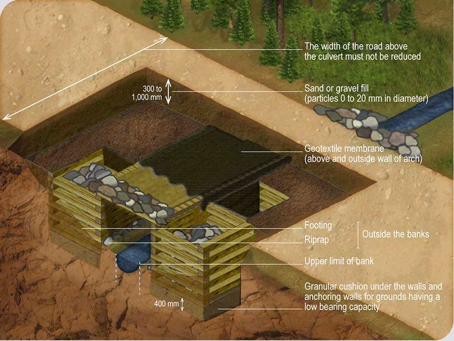 Conditions for installation of a wooden culvert