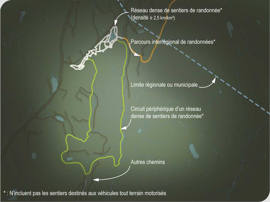 Circuit périphérique d’un réseau dense de sentiers de randonnée, parcours interrégional de randonnées et réseau dense de sentiers de randonnée