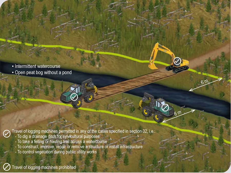 Rules governing the travel of logging machines alongside a wetland or aquatic environment