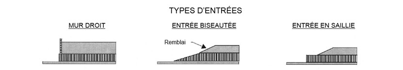 Figure 1 annexe 8 Types d’entrées