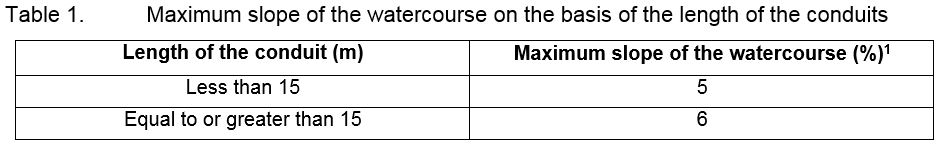 Table 1 Schedule 10 Maximum slope of the watercourse on the basis of the length of the conduits