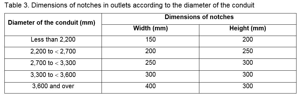 Tableau 3 Dimensions of notches in outlets according to the diameter of the conduit